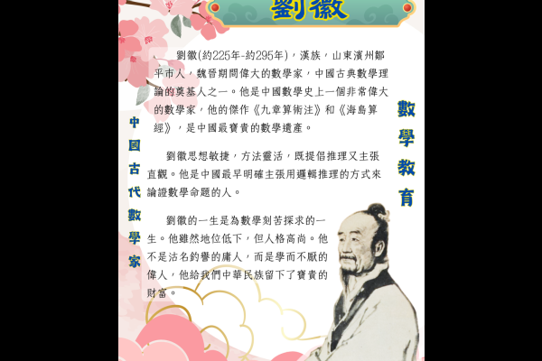 中國古代數學知識的海報