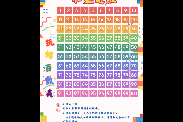 玩轉百數表_加差遊戲